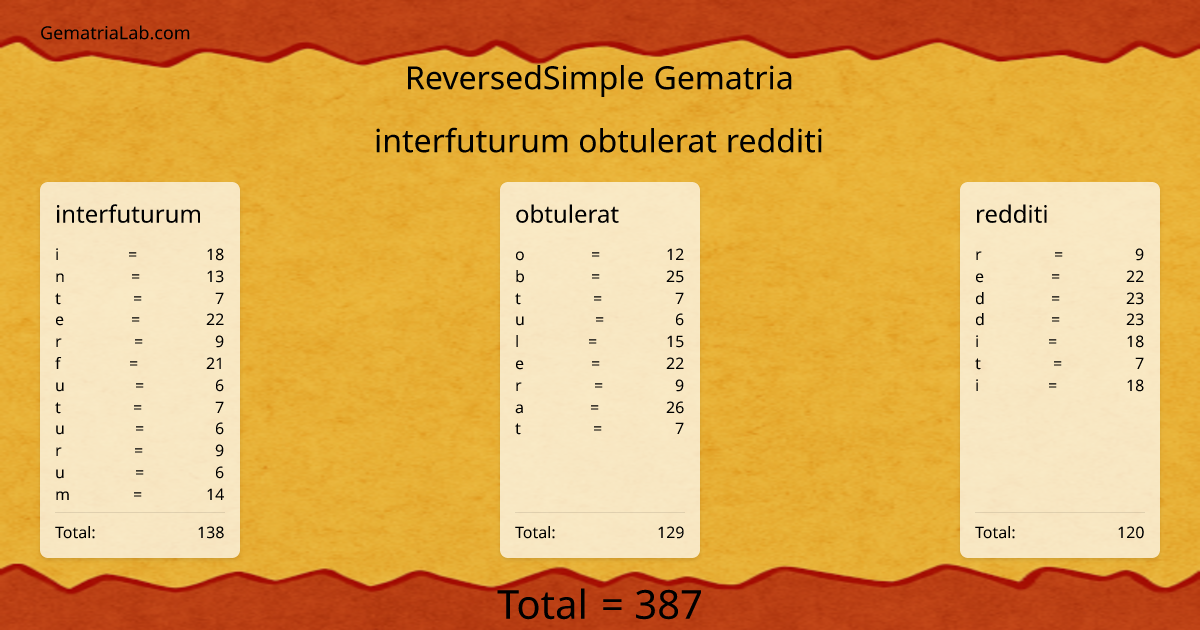 interfuturum obtulerat redditi in reversedSimple Gematria